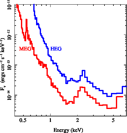 HETG Background Rate as Flux