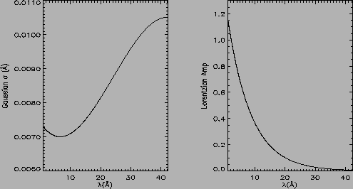 \psfig{file=meg_plot.ps,height=2.5in,width=4.5in,angle=0}