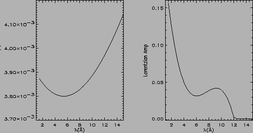 \psfig{file=heg_plot.ps,height=2.5in,width=4.5in,angle=0}