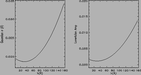 \psfig{file=leg_plot.ps,height=2.5in,width=4.5in,angle=0}