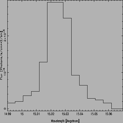 \psfig{file=15A_spec.ps,height=3.5in,width=3.5in,angle=-90}