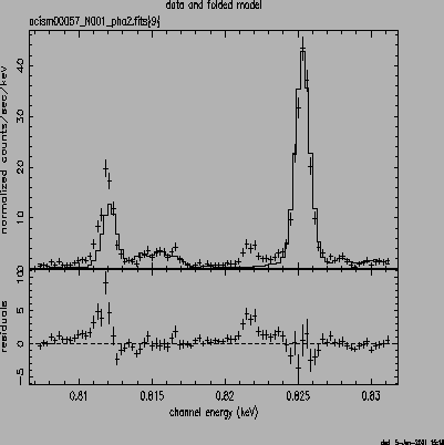 \psfig{file=o57_Fe15.ps,height=3.5in,width=3.5in,angle=-90}