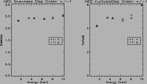 \psfig{file=HEG_disp_skew_1.ps,height=2.5in,width=4.5in,angle=+0}