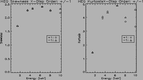 \psfig{file=HEG_o1_skew.ps,height=2.5in,width=4.5in,angle=+0}