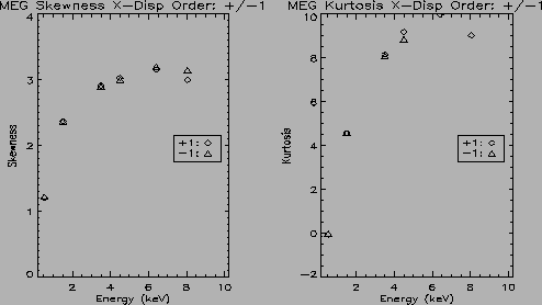 \psfig{file=MEG_o1_skew.ps,height=2.5in,width=4.5in,angle=+0}