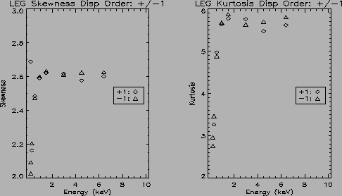 \psfig{file=LEG_o1_skew.ps,height=2.5in,width=4.5in,angle=+0}