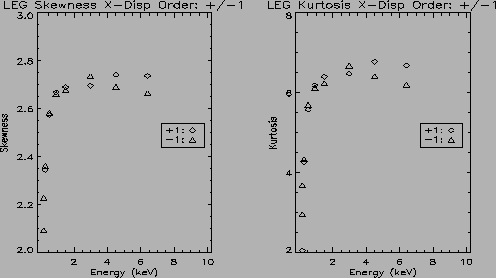 \psfig{file=LEG_o1_skew_xdisp.ps,height=2.5in,width=4.5in,angle=+0}