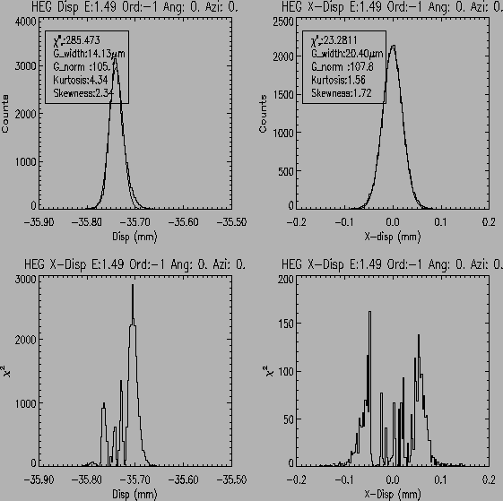 \psfig{file=HEG_G1_1.497_m1_prof.ps,height=5.in,width=5.in,angle=+90}