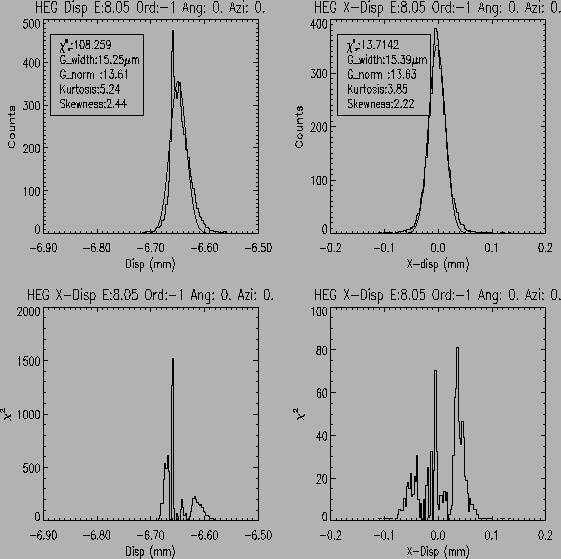 \psfig{file=HEG_G1_8.05_m1_prof.ps,height=5.in,width=5.in,angle=+90}