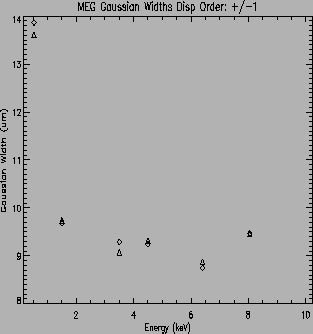 \psfig{file=MEG_disp_G1_widths.ps,height=3.in,width=3.in,angle=0}