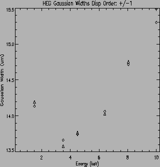 \psfig{file=HEG_disp_G1_widths.ps,height=3.in,width=3.in,angle=0}