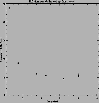 \psfig{file=MEG_xdisp_G1_widths.ps,height=3.in,width=3.in,angle=+90}