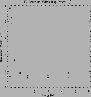 \psfig{file=LEG_disp_G1_widths.ps,height=3.in,width=3.in,angle=0}