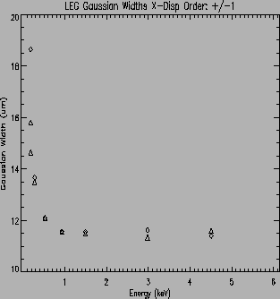 \psfig{file=LEG_xdisp_G1_widths.ps,height=3.in,width=3.in,angle=0}