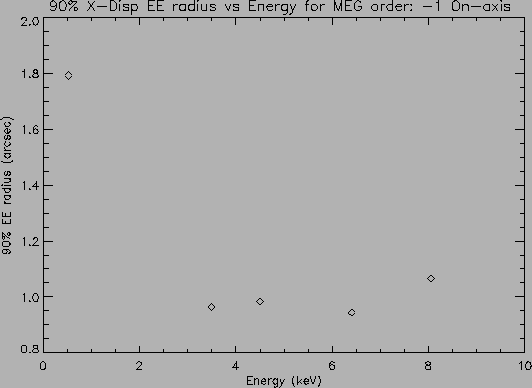 \psfig{file=MEG_EE_m1_0.0_0.0.ps,height=3.5in,width=5.in,angle=0}