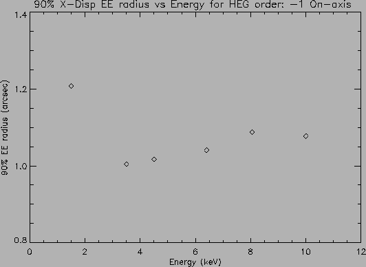 \psfig{file=HEG_EE_m1_0.0_0.0.ps,height=3.5in,width=5.in,angle=0}