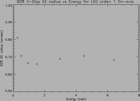 \psfig{file=LEG_EE_p1_0.0_0.0.ps,height=3.5in,width=5.in,angle=0}