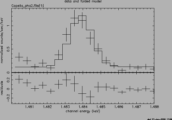 \psfig{file=Cap_heg_comb_gauss_MgXII_8.42.ps,height=3.5in,width=5.in,angle=-90}