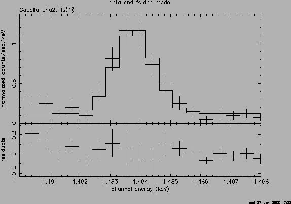 \psfig{file=Cap_heg_comb_delta_MgXII_8.42.ps,height=3.5in,width=5.in,angle=-90}