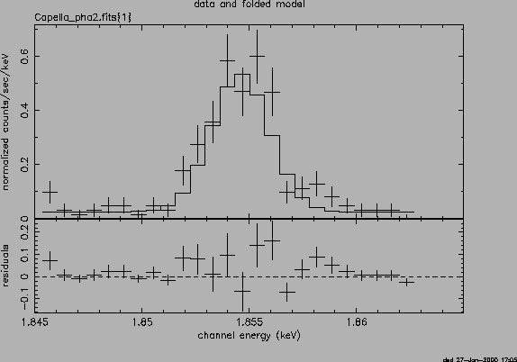 \psfig{file=Cap_heg_comb_gauss_SiXIV_6.18.ps,height=3.5in,width=5.in,angle=-90}