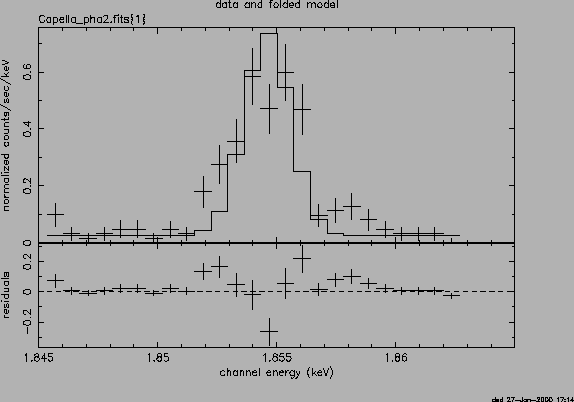 \psfig{file=Cap_heg_comb_delta_SiXIV_6.18.ps,height=3.5in,width=5.in,angle=-90}