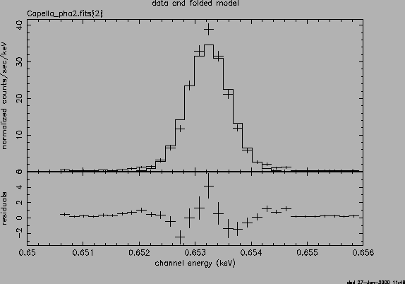 \psfig{file=Cap_meg_comb_gauss_OVIII_18.97.ps,height=3.5in,width=5.in,angle=-90}