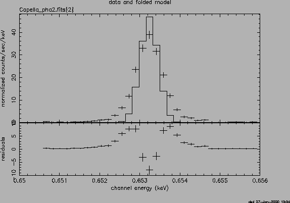 \psfig{file=Cap_meg_comb_delta_OVIII_18.97.ps,height=3.5in,width=5.in,angle=-90}