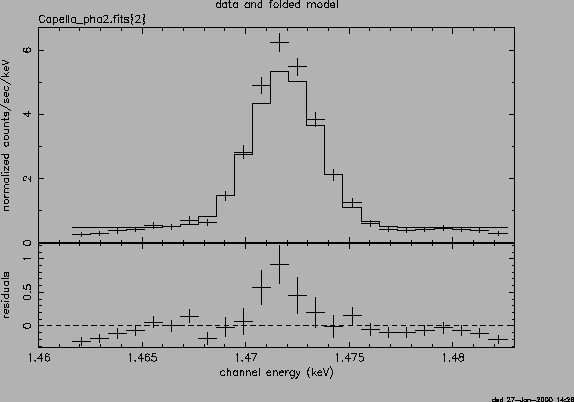 \psfig{file=Cap_meg_comb_gauss_MgXII_8.42.ps,height=3.5in,width=5.in,angle=-90}