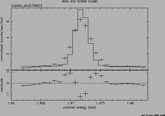 \psfig{file=Cap_meg_comb_delta_MgXII_8.42.ps,height=3.5in,width=5.in,angle=-90}