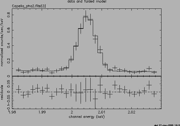 \psfig{file=Cap_meg_comb_gauss_SiXIV_6.18.ps,height=3.5in,width=5.in,angle=-90}