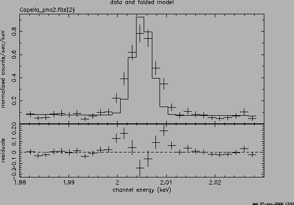 \psfig{file=Cap_meg_comb_delta_SiXIV_6.18.ps,height=3.5in,width=5.in,angle=-90}