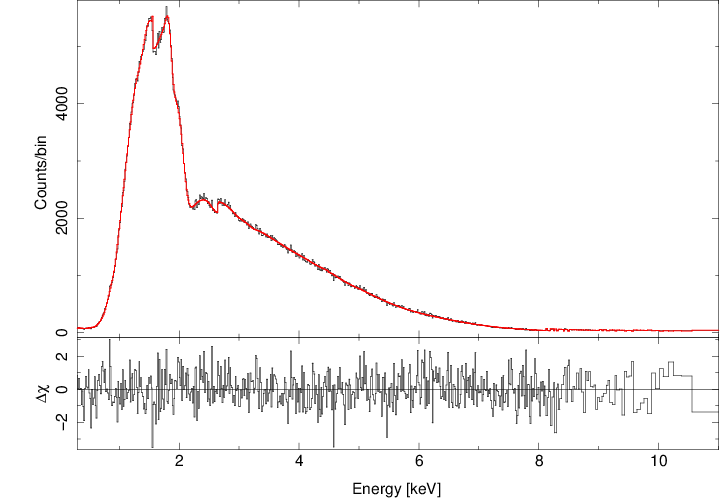 Plot of the spectrum