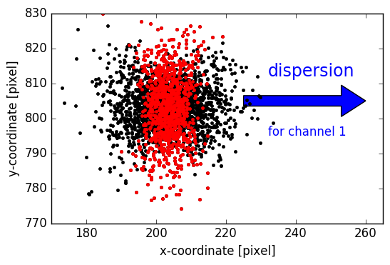 observed spectrum