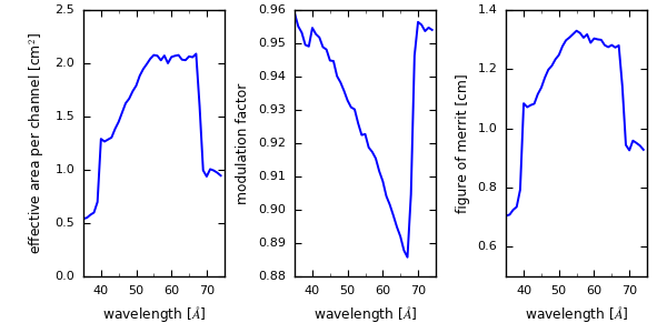 observed spectrum