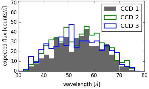 observed spectrum