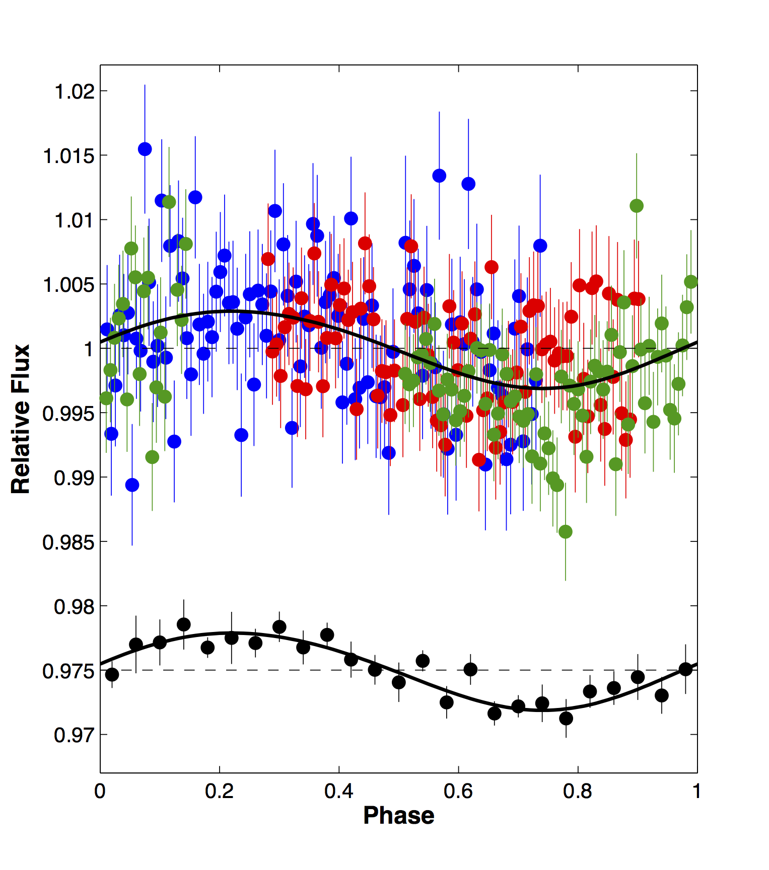 NLTT 11748 light curve